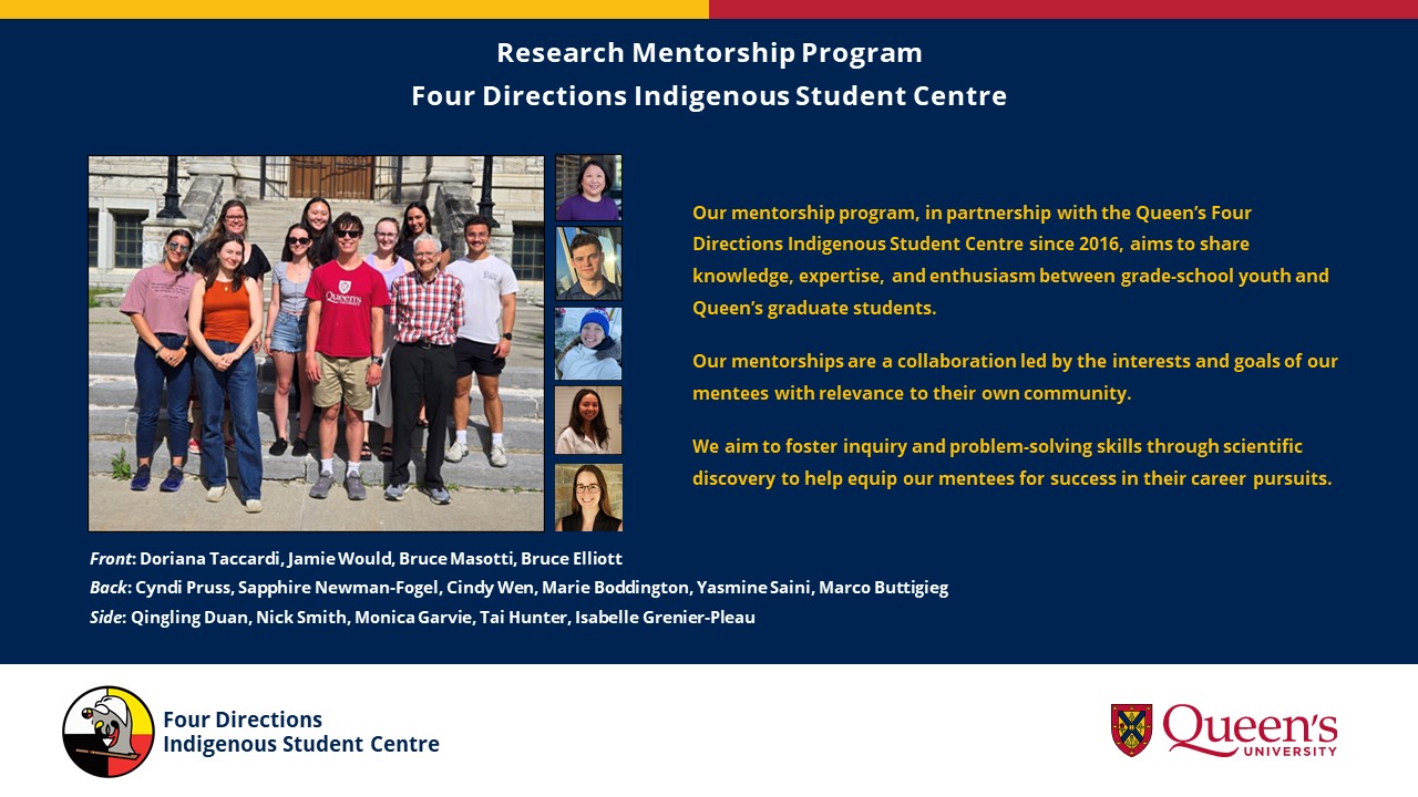 Four Directions - Highlights Summary