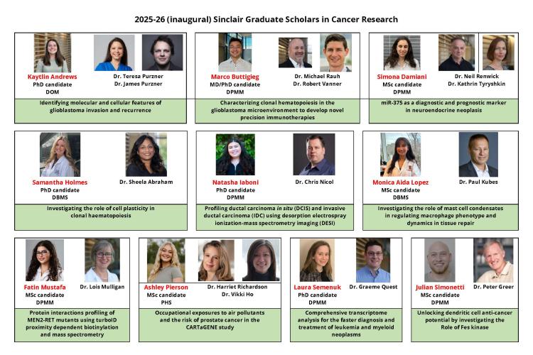 Sinclair Grad Scholars in Cancer Research