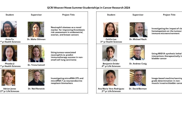 Weaver/Howe Summer Students